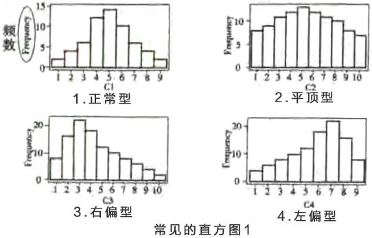 尋找質量問題的直觀工具2—直方圖