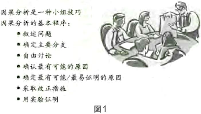 尋找質量問題的直觀工具4—因果圖