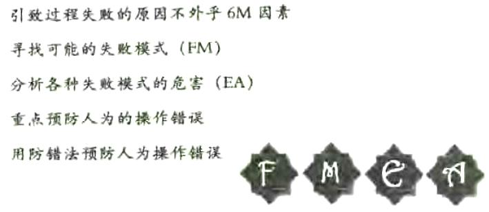 失敗摸式和影響分析(FMEA)的簡(jiǎn)介