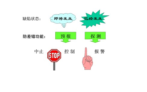 企業(yè)如何推廣POKA-YOKE
