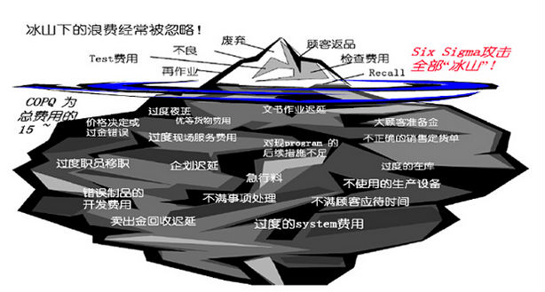 六西格瑪質(zhì)量管理對企業(yè)管理有哪些作用