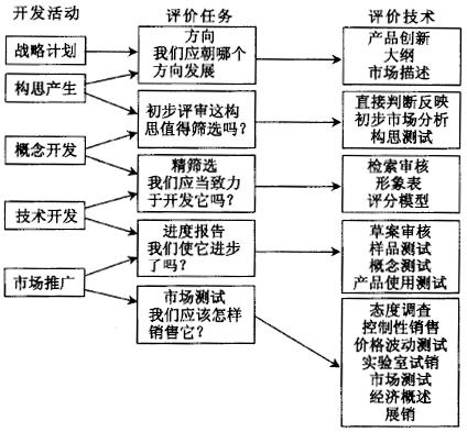 如何對六西格瑪設(shè)計(jì)項(xiàng)目進(jìn)行評估