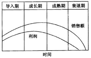 如何進(jìn)行六西格瑪設(shè)計(jì)項(xiàng)目的時間管理