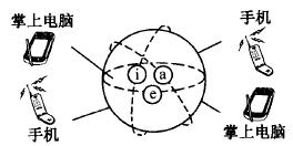 什么是六西格瑪創(chuàng)新設(shè)計(jì)的原動力