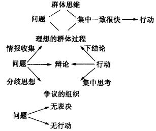 如何進(jìn)行六西格瑪創(chuàng)新設(shè)計(jì)管理