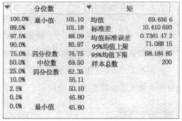 什么是變量？
