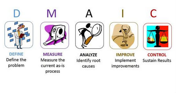 六西格瑪改進(jìn)(DMAIC)與其它方法的優(yōu)勢(shì)
