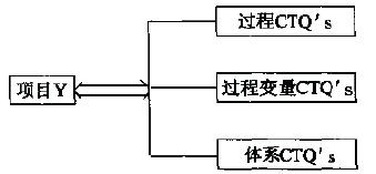 什么是測(cè)量（M）