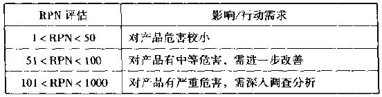 如何進(jìn)行失效模式與影晌分析(FMEA)