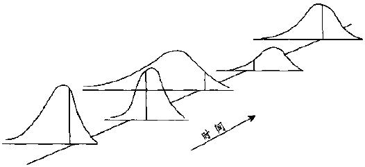 過(guò)程的變異與SPC的分類(lèi)
