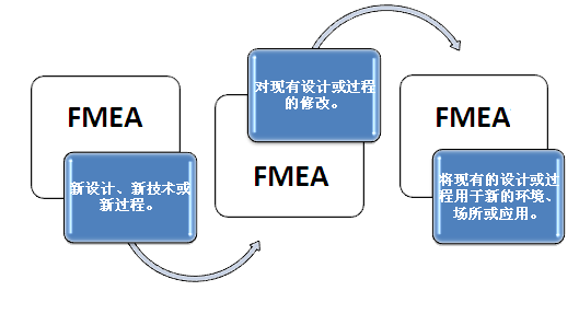 FMEA過(guò)程分析有哪幾個(gè)步驟