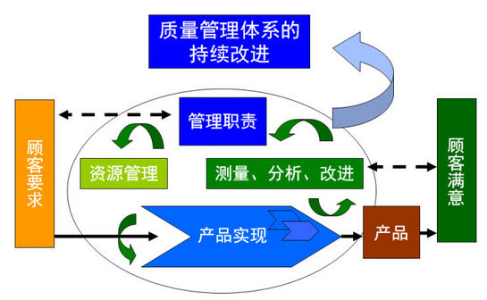 企業推行六西格瑪管理的意義