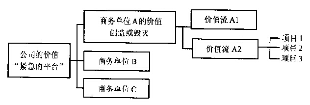 精益六西格瑪項目成功的基礎結構