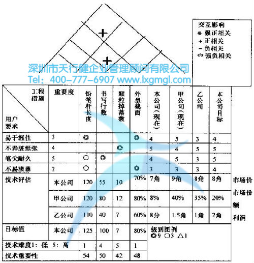 質量屋的實例應用講解