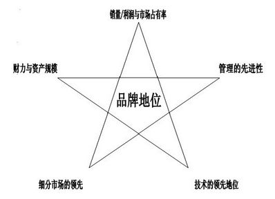 六西格瑪倡導無邊界的合作