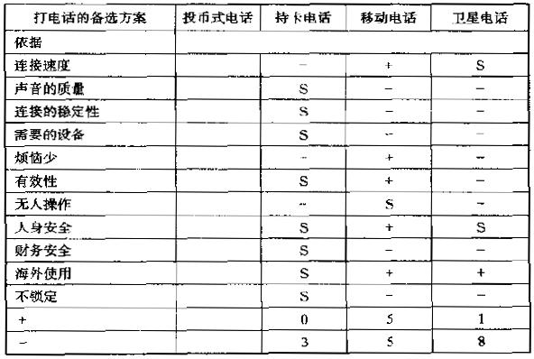 六西格瑪設(shè)計的評估概念