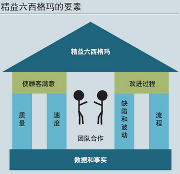 iso9000和精益六西格瑪?shù)膮^(qū)別主要表現(xiàn)在哪？