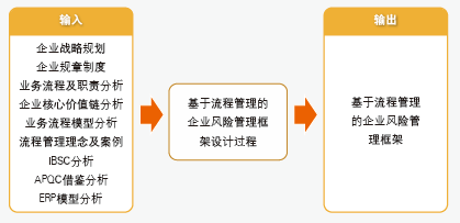 六西格瑪流程如何滿足項目管理
