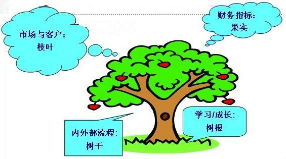 六西格瑪流程績效的評估及方法