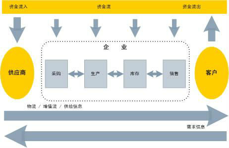 我國企業引入六西格瑪還需加強這幾方面問題