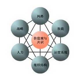 六西格瑪管理能為生產企業帶來哪些貢獻