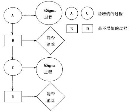 什么是改善六西格瑪？