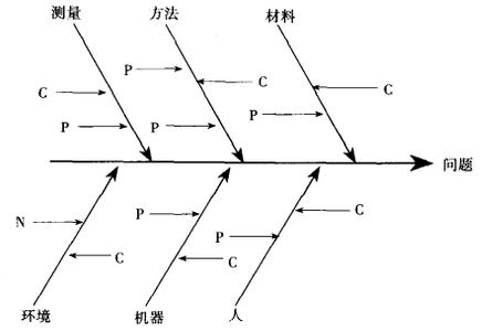 什么是改善六西格瑪項目？