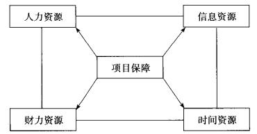 什么是設(shè)計六西格瑪項目