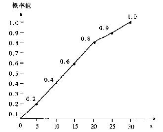 什么是六西格瑪項目的風險管理