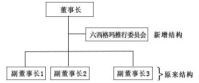什么是六西格瑪的組織戰略