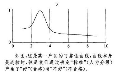 在六西格瑪眼中，缺陷無處不在