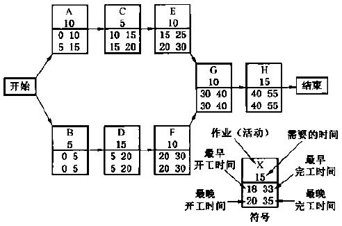 什么是六西格瑪項目跟蹤