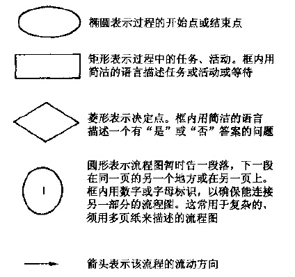 六西格瑪過(guò)程流程圖及變量匯總表