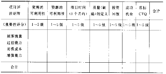 六西格瑪項目的確定及項目的評估