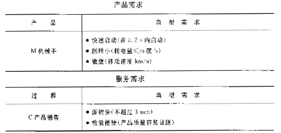 了解顧客需求是六西格瑪管理的基礎(chǔ)