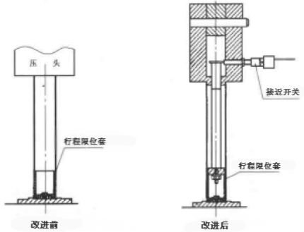 防差錯(cuò)的基本類型