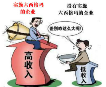 實施六西格瑪管理的好處