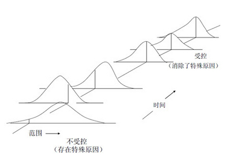  6 Sigma試驗設(shè)計的思路