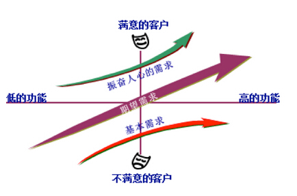 6 SIGMA項目選擇來源及原則有哪些