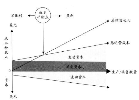 企業(yè)實(shí)施六西格瑪將會獲得哪些財(cái)務(wù)收益