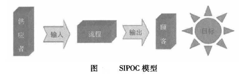 六西格瑪SIPOC方法內(nèi)容、優(yōu)點(diǎn)、繪制步驟和指導(dǎo)意義