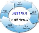 六西格瑪管理的DMAIC實(shí)施步驟及工具限制分析