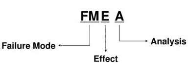 六西格瑪潛在失效模式與效應分析FMEA有哪些步驟