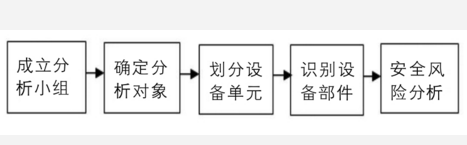 FMEA在工廠的實施流程  
