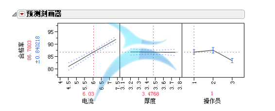 從解決問題的角度看JMP和Minitab