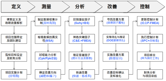 CAQ注冊考試培訓(xùn)