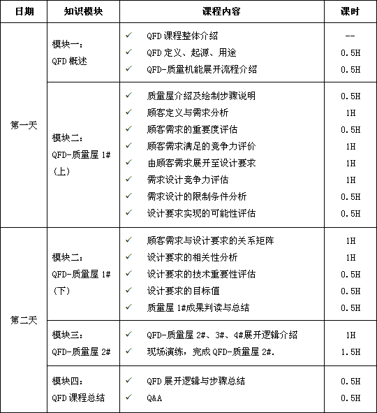 質量功能展開（QFD）課程培訓大綱