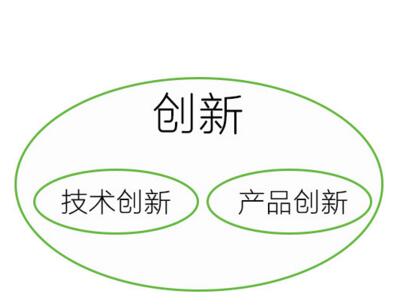 TRIZ理論對新材料業務戰略的啟示