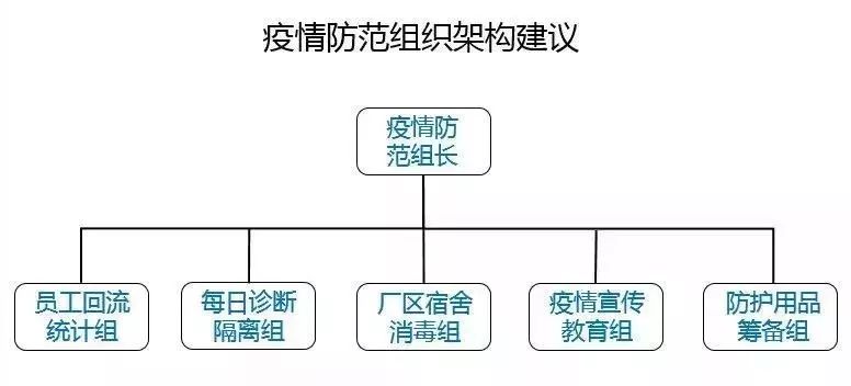 企業如何運用QC質量工具做好疫情防控？