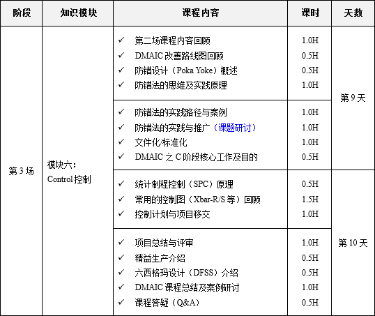 六西格瑪綠帶升黑帶培訓(xùn)3